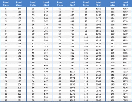 Tire Capacity Chart